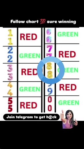 Profitable Color Trading Strategies Explained