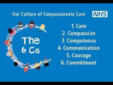 6CS OF NURSING -What are 6cs? -Purpose & Importance of 6cs-Who Introduced 6cs-Compassion in Practice