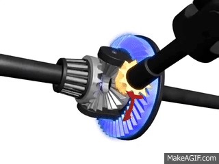 How a Differential Works and Types of Differentials on Make a GIF