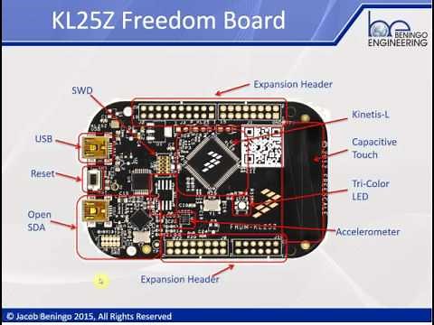 Kinetis-L Freedom Board - KL25Z Low Power Setup