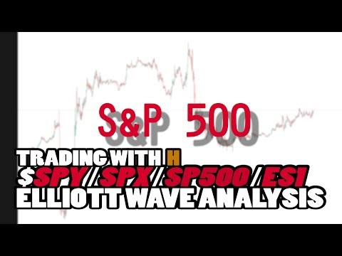 SP500 ($SPY/SPX) - Technical analysis with Elliott Wave Theory