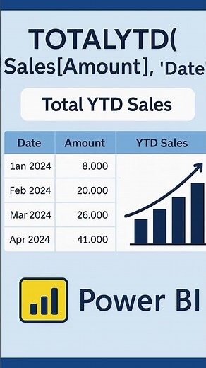 Master TOTALYTD in Power BI Year To Date Made Simple