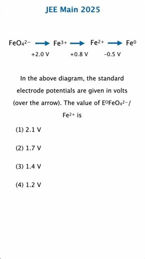 💥 Electrode Potential Explained | Easy Chemistry Trick NEET JEE & Class 12 🧪⚡ Shortcut Short notes