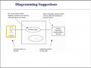 Objects, Use Cases, Actors, State Transition Diagrams | Chris Bell