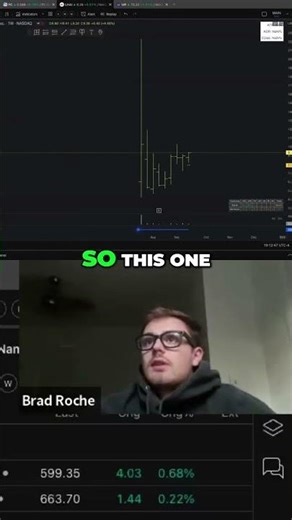 Stock Trader Reveals Low-Risk Entry Points to BUY! #shorts