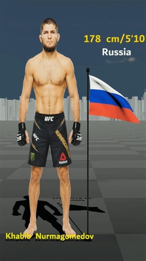 Top UFC Fighters Height Comparison | 3D Animation #wwe #haveitoldyoulatelythatiloveyou