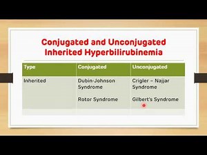 Jaundice (Congenital Hyperbilirubinemia) || Biochemistry || Jaundice