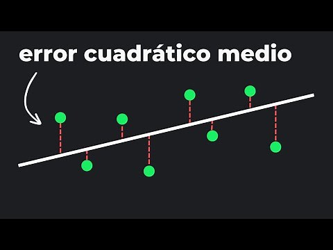 Función de coste: error cuadrático medio | Machine Learning 101