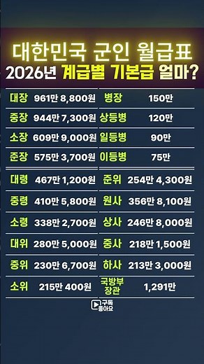 대한민국 2026 군인💰월급표 기본급 얼마? #대한민국 #군인 #월급 #군대 #군대계급