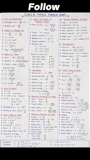 🚀 Class 11 Physics Formula Sheet — Complete Revision in One Page!Save this before exams