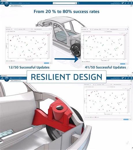 MODSIM - RESILIENT DESIGN