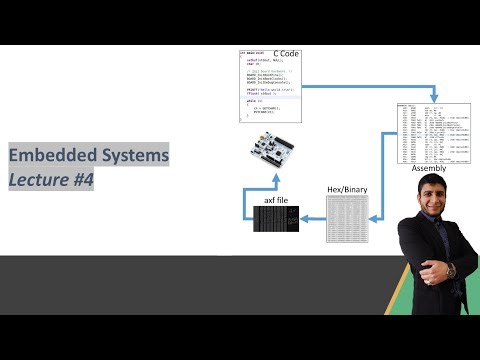 Embedded Systems | Fall2025 | Lecture 2(b)