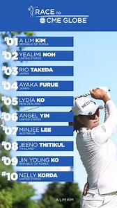 14K views · 171 reactions | A Lim Kim leads currently leads the #RaceToCMEGlobe after her strong start to the 2025 season!  The top 60 players at the end of the season qualify for the CME Group Tour Championship | LPGA | Facebook