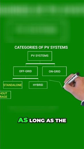 Solar Power Secrets You Didn't Know!
