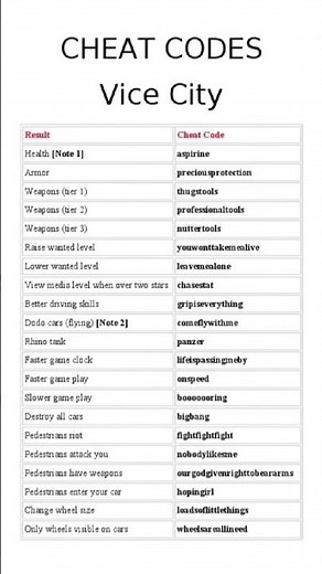 GTA vice City all cheat code Il gta vice city cheats #cheat #shorts #views