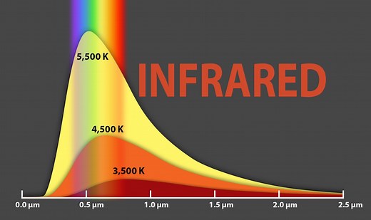 NASA - The Electromagnetic Spectrum  - Infrared Waves