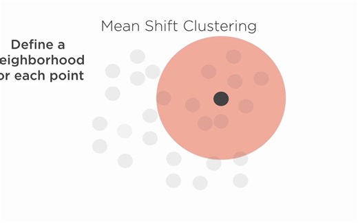 3-08. Mean-shift Clustering