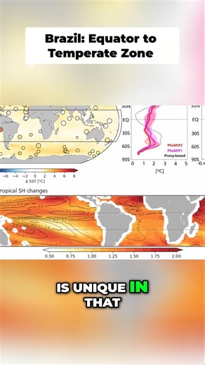 Brazil's Amazing Geography: Equatorial to Temperate Zones! #brazil #geography #equatorial #shorts