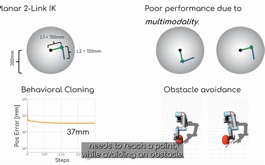 【转】Learning Solution Manifolds for Control Problems via Energy Minimization