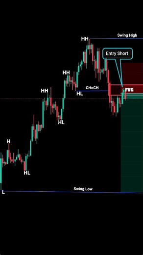 Frank Fx Trading on Instagram: "Price action trading strategy perfectly for beginners #fypppppppppppppppppppppppppppppppppppppppppppppppppppppppppppppppppppppp #forextrading #technicalanalysis #viralreels"