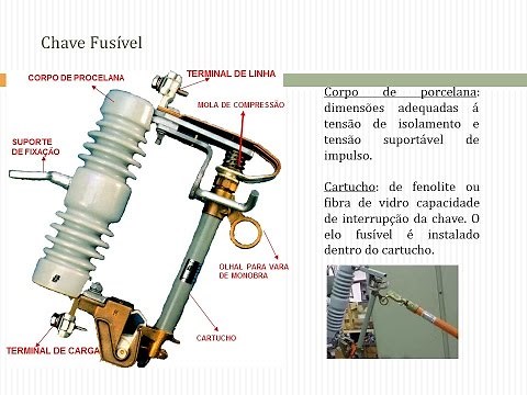 A-186 CHAVE FUSÍVEL SUA CARACTERÍSTICA E APLICAÇÃO EM REDE DE MÉDIA TENSÃO