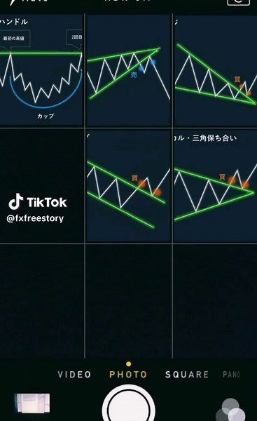 #CapCut テンプレートがかっこよかったので。。。 #チャートパターン