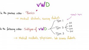 20 reactions | Von Willebrand Disease (VWD) Mnemonic | Medicosis Perfectionalis | Facebook
