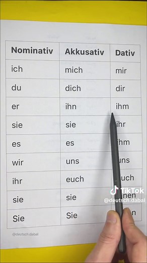Personalpronomen im Akkusativ und Dativ verständlich erklärt