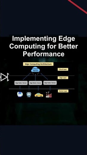 Implementing Edge Computing for Better Performance #ai #artificialintelligence #machinelearning