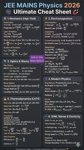 JEE Mains Physics 2026 | Ultimate Formula Cheat Sheet 🔥 High-Yield Revision