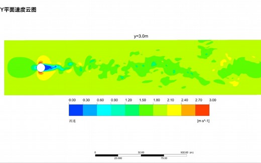 CFD-Post流速云图及其Colorbar细节展示