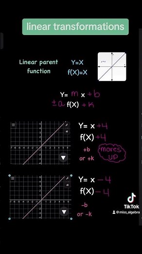 Linear Transformations Quick Guide
