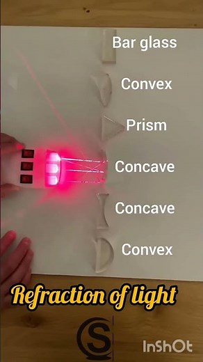 Refraction of Light | CBSE | PHYSICS| SITJEE CHENNAI