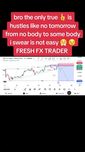 #arewatradingacademy #forextrading #forextrading