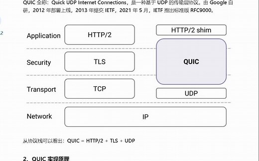 QUIC 协议详解乎