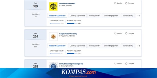 10 Universitas Negeri dan Swasta Terbaik di Indonesia Versi QS WUR 2026, Ada UI hingga Binus