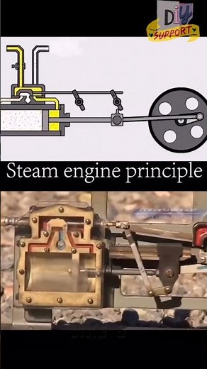 The steam engine
