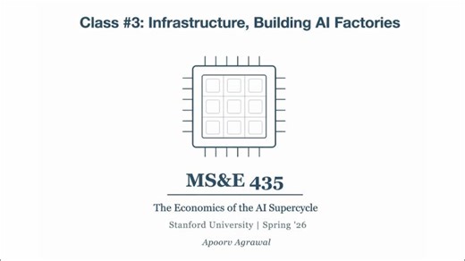 Class #3 | MS E435: Economics of the AI Supercycle Stanford University Spring 26 Apoorv Agrawal | Anuj Mahendru