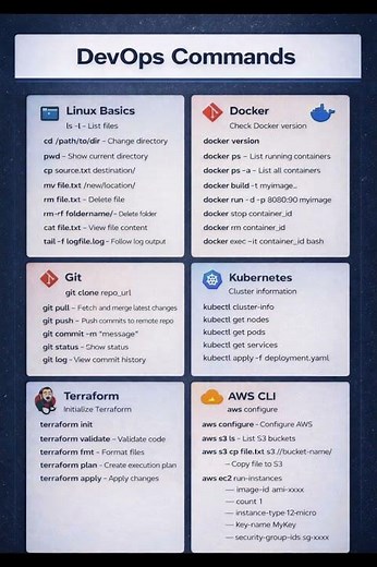 DeveOps Commands