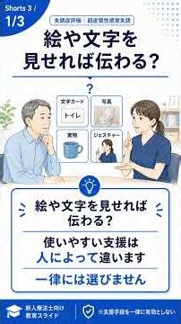Will Pictures or Text Help Them Understand? | Communication Support for Transcortical Sensory Aph...