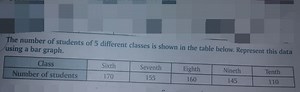 The number of students of 5 different classes is shown in the t... | Filo