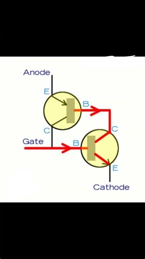 what is Thyristor?||Thyristor best concept||#viral#reels #electronic#shorts#viralvideo #op#tranding