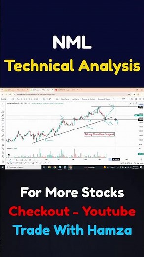 NML Taking Trendline Support | PSX Technical Analysis | Pakistan Stock Market