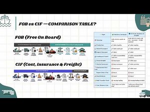 FOB vs CIF: Which Order Is More Profitable? ||School Of Textiles