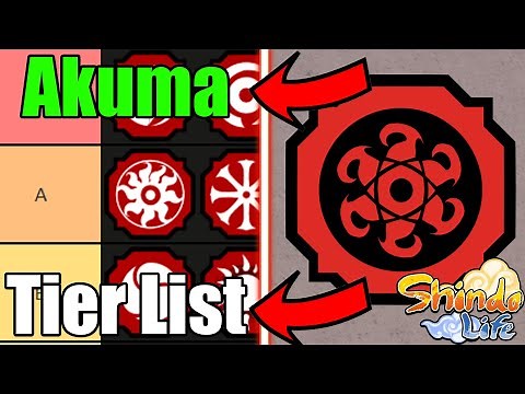 Every AKUMA Ranked From WORST To BEST In Shindo Life!