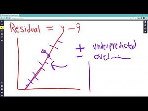 AP Statistics Unit 2 Review