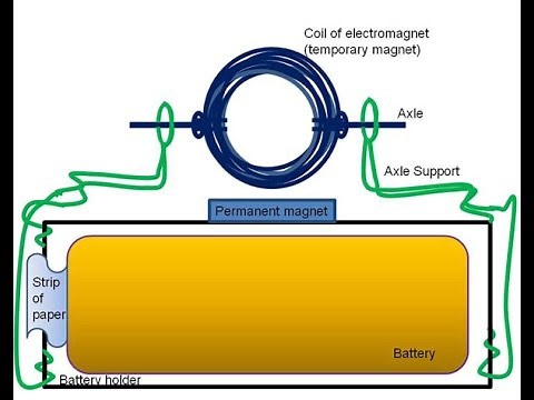 Simple Electric Motor for kids