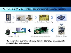 Optical encoder of KODENSHI