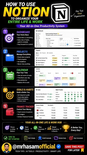 How to Use Notion to Organize Your Entire Life & Work 📒🚀 | Beginner's Guide 2026