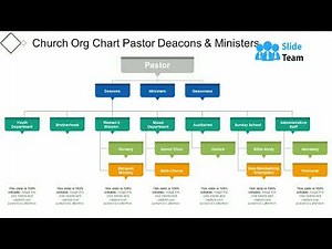 Church Org Chart Pastor Deacons And Ministers